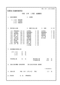 mahjong-seiseki_20240124のサムネイル