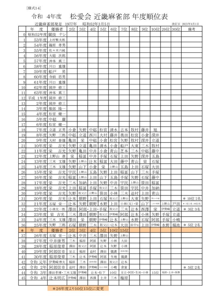 mahjong-nendoseiseki_20240327-4のサムネイル
