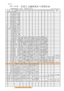 mahjong-nendoseiseki_2025-1のサムネイル