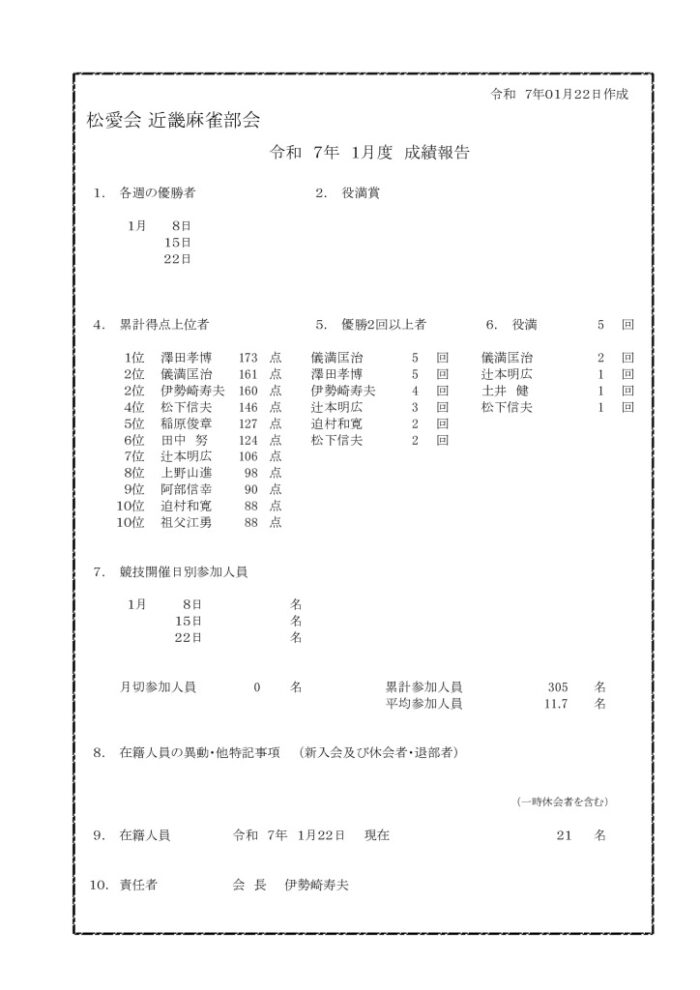 mahjong-seiseki_20250122のサムネイル