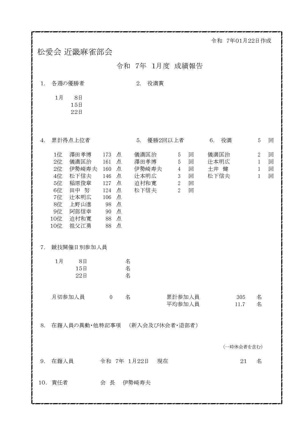 mahjong-seiseki_20250122のサムネイル