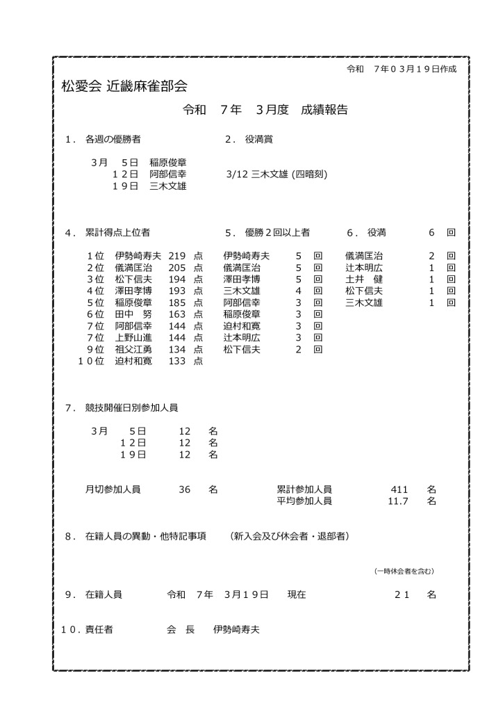 mahjong-seiseki_20250319u1のサムネイル