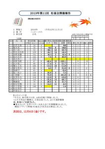 2019.11.1-松雀会pdfのサムネイル