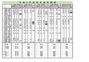 2020年度-広島松友会成績表２HPのサムネイル