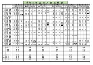 2020年度-広島松友会成績表３HPのサムネイル