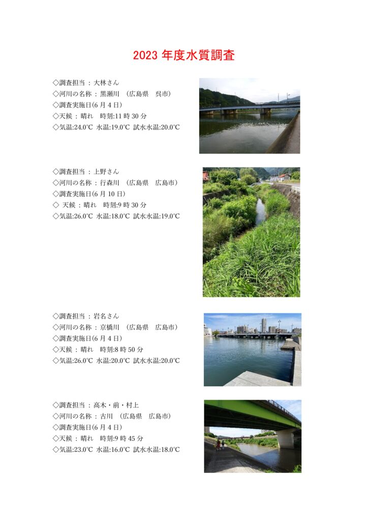 2023年度水質調査　まとめのサムネイル