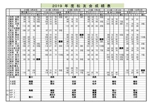 2019年度広島松友会成績表１２月HP-2のサムネイル