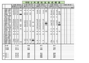 2020年度-広島松友会成績表のサムネイル