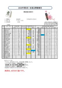2020.3.6-松雀会レポートＨＰのサムネイル