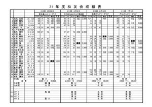 松友会コンペ成績報告 印刷範囲変更のサムネイル