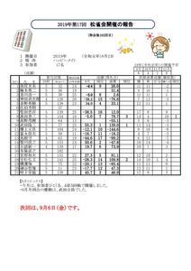 松雀会レポート8月2019のサムネイル