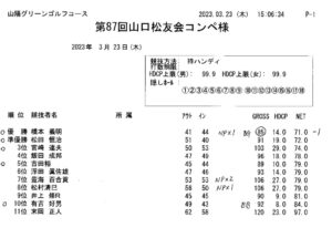 第87回成績表のサムネイル