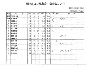 第80回成績表のサムネイル