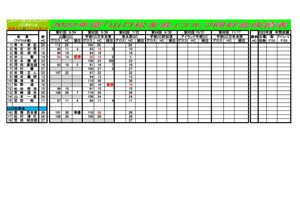 2022年度山口松友会成績表のサムネイル