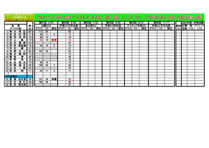 2022年度山口松友会成績表のサムネイル