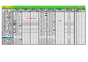 山口松友会成績表_2020年度PDFのサムネイル