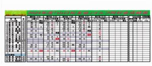 山口松友会2024年度成績表のサムネイル