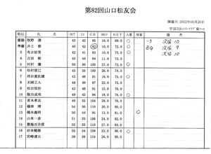 第82回成績表のサムネイル