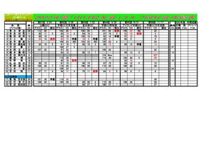2022年度成績表のサムネイル