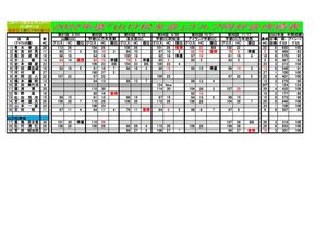 2022年度成績表のサムネイル