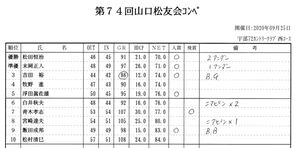 第74回コンペ成績表のサムネイル
