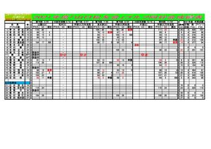 2021年度成績一覧表のサムネイル