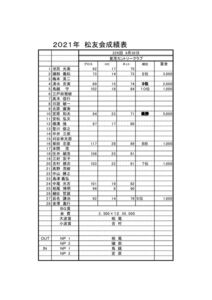 松友会コンペ成績報告_9月のサムネイル