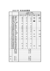 松友会コンペ成績報告_2021年3月のサムネイル