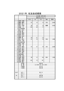 松友会コンペ成績報告_R404のサムネイル