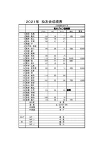 松友会コンペ成績報告_2021年5月のサムネイル