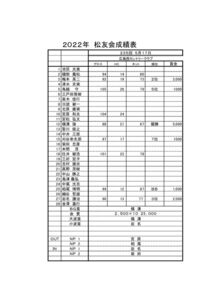 R405_松友会コンペ成績報告のサムネイル