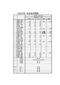 松友会コンペ成績報告_R407のサムネイル