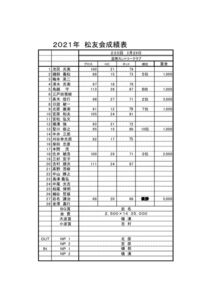 松友会コンペ成績報告のサムネイル