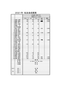 松友会コンペ成績報告_８月のサムネイル