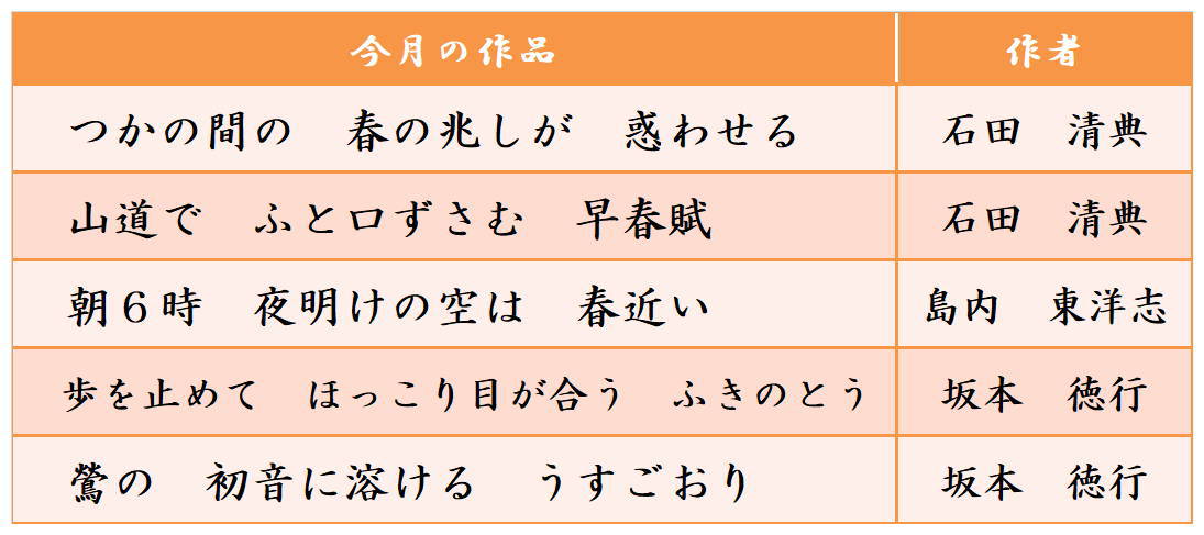 2020年三月度の俳句