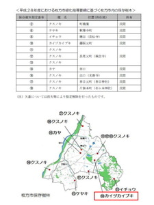 枚方市環境白書より
