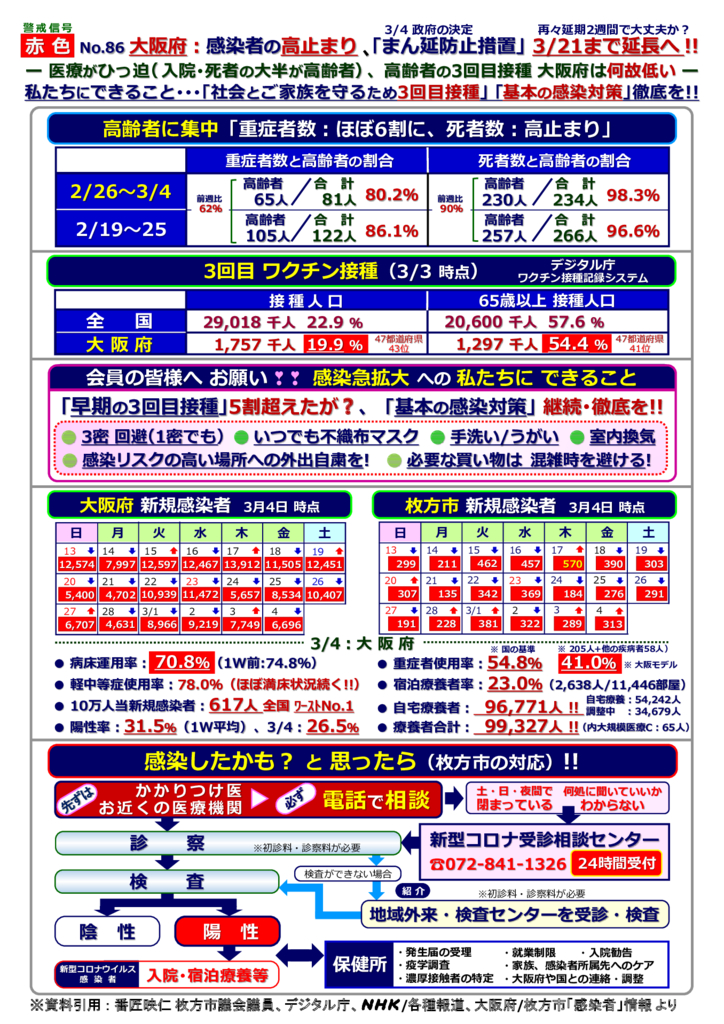 kinkyujitaisengen220304-86のサムネイル