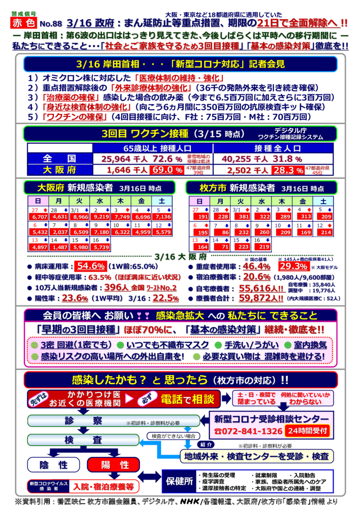 kinkyujitaisengen220308-87のサムネイル