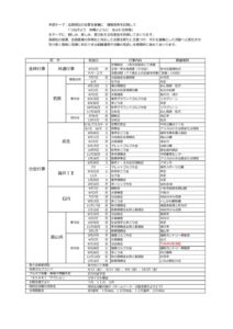 2024年度 北陸支部議案書 (3)のサムネイル
