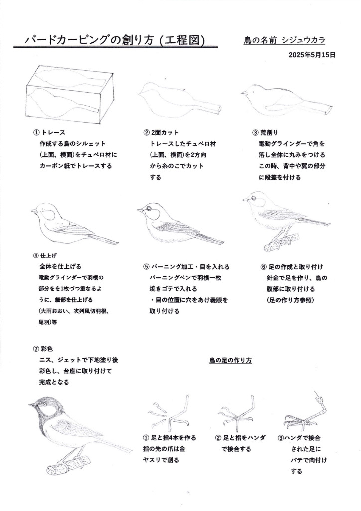 バードカービングの工程図_0001のサムネイル