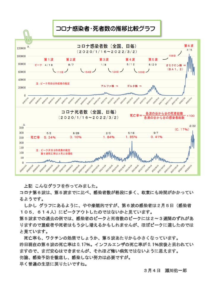 コロナ感染者推移グラフのサムネイル