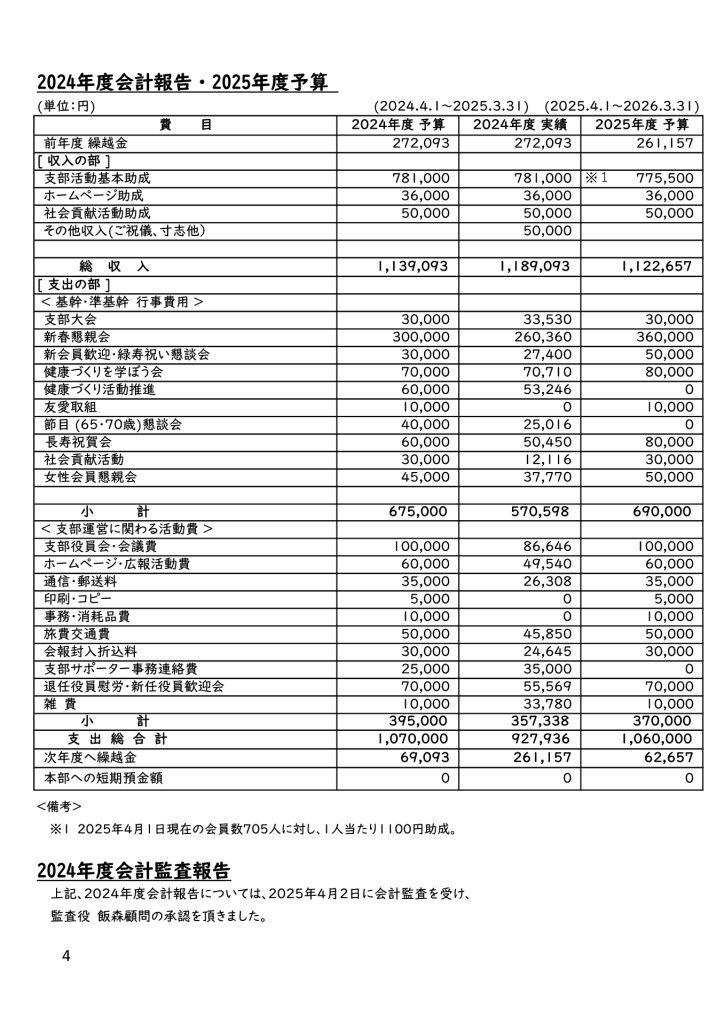 25年５月号 Ｐ４（外側左側）のサムネイル