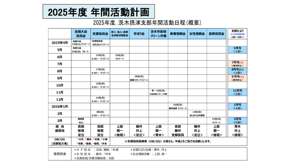 2025活動計画のサムネイル