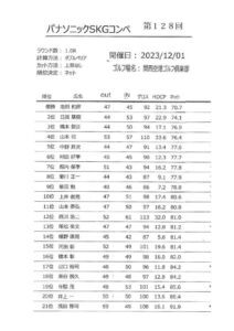 第１２８回SKG会結果順位表PDFのサムネイル