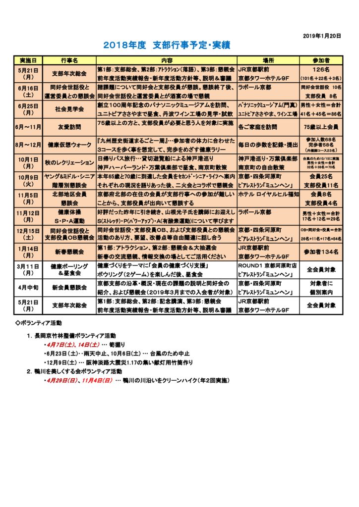 act_jissekiのサムネイル