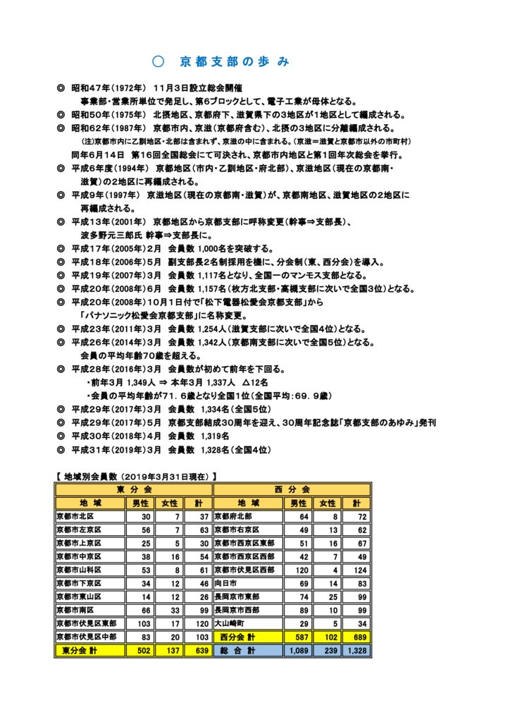 s_historyのサムネイル
