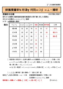 令和元年７月度コンペのサムネイル