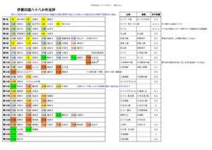 伊賀四国八十八か所巡り　順番のサムネイル