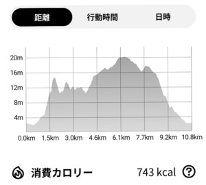 27 ウォーキング高度推移