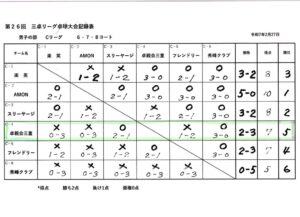 11）本日の結果（５位：ＢＢ賞）